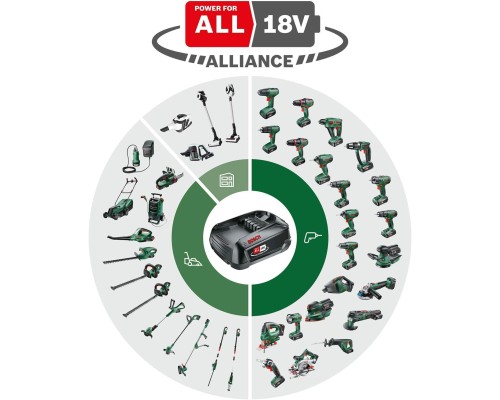 Шуруповерт Bosch EasyImpact 18V-38, 18V, 2Ah, 20-38Нм, 0-430-0-1630об/хв, кейс (0.603.9D8.003)