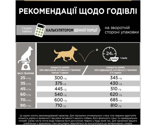 Сухий корм для собак Purina Pro Plan Large Athletic Adult 2+ Sensitive Digestion Для великих порід атлетичної статури З ягням 14 кг (7613035415591)