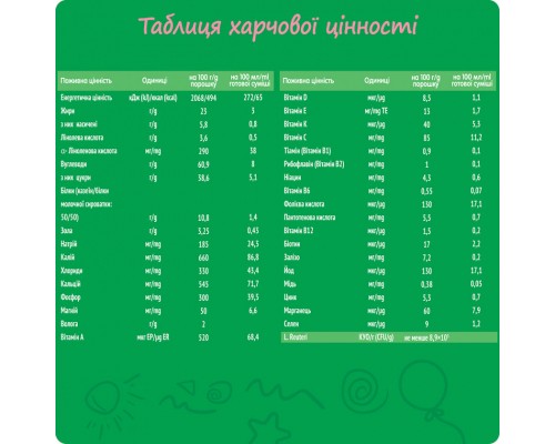 Дитяча суміш Nestogen 2 з лактобактеріями L. Reuteri з 6 міс. 600 г (7613287107862)