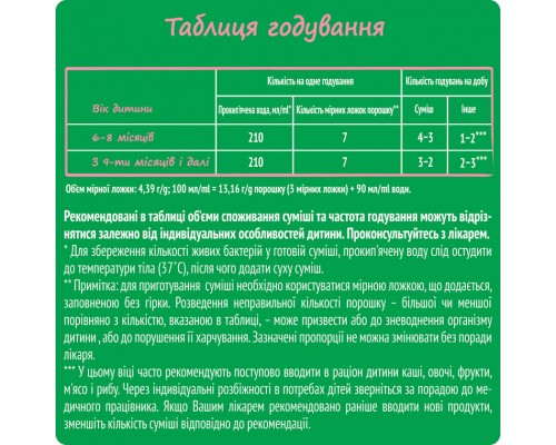 Дитяча суміш Nestogen 2 з лактобактеріями L. Reuteri з 6 міс. 600 г (7613287107862)