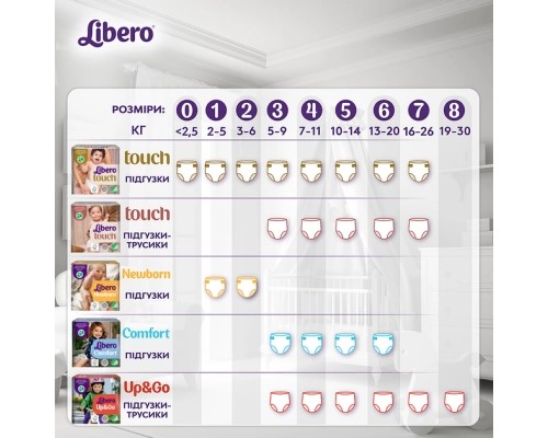 Підгузки Libero Newborn Розмір 1 (2-5 кг) 42 шт (7322541884004)