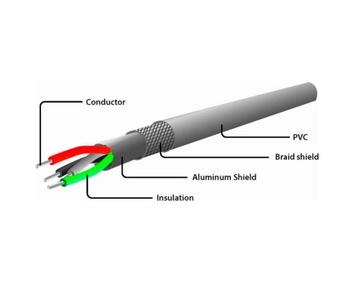 Дата кабель USB 2.0 AM to Type-C 0.6m Cablexpert (CC-USB2C-AMCM-6)