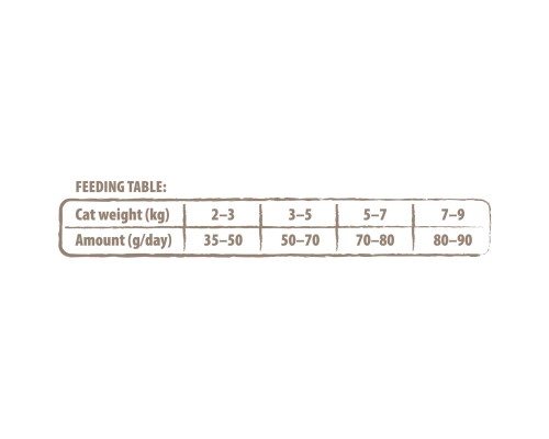 Сухий корм для кішок Carnilove True Fresh Cat Fish 1.8 кг (8595602561421)