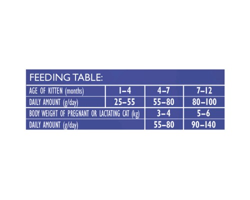 Сухий корм для кішок Brit Care Cat GF Kitten Gentle Digestion Strong Immunity з лососем 2 кг (8595602565047)