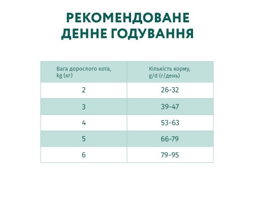Сухий корм для кішок Optimeal з ефектом виведення шерсті - качка 10 кг (B1830701)