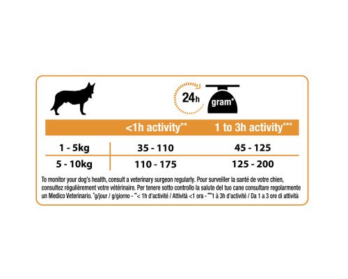 Сухий корм для собак Purina Pro Plan Dog Small&Mini Adult з куркою і рисом 700 г (7613035120778)