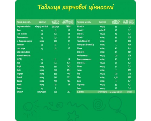 Дитяча суміш Nestogen 3 з лактобактеріями L. Reuteri з 12 міс. 600 г (7613287111821)