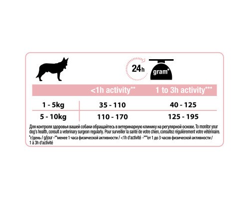 Сухий корм для собак Purina Pro Plan Small&Mini Sensitive Skin з лососем 3 кг (7613035114890)