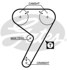 Ремінь ГРМ Gates 5080