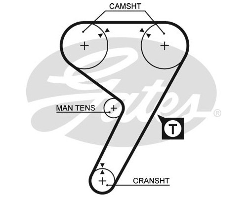 Ремінь ГРМ Gates 5080