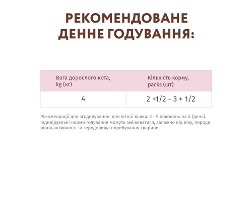 Вологий корм для кішок Optimeal беззерновий з телятиною та курячим філе у шпинатному соусі 8 (4820083905971)
