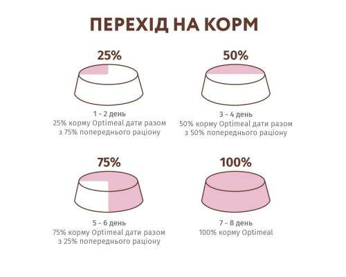 Вологий корм для кішок Optimeal беззерновий з телятиною та курячим філе у шпинатному соусі 8 (4820083905971)