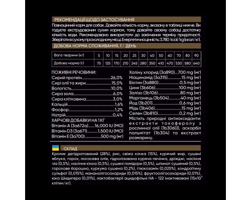 Сухий корм для собак Savory Adult All Breeds rich in Fresh Duck and Rabbit 1 кг (4820232630167)