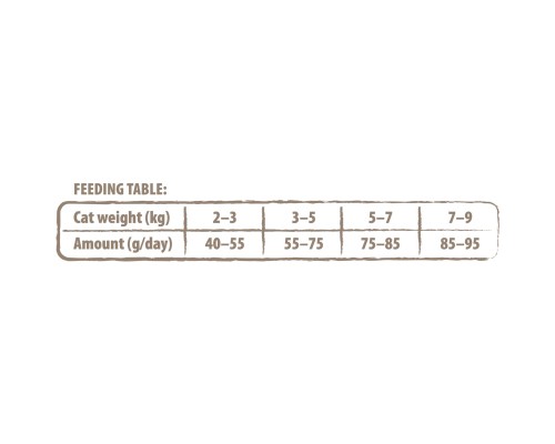 Сухий корм для кішок Carnilove True Fresh Cat Turkey 1.8 кг (8595602561452)