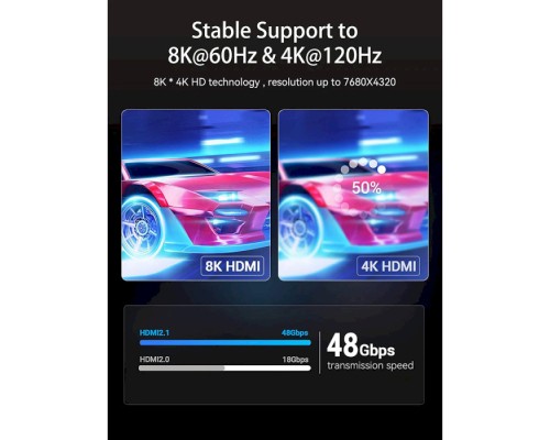 Кабель мультимедійний HDMI to HDMI 1.5m V2.1 8K 60Hz PVC Vention (AANBG)