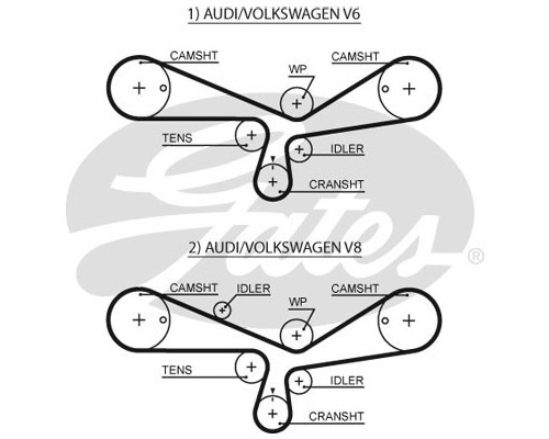 Ремінь ГРМ Gates 5493XS