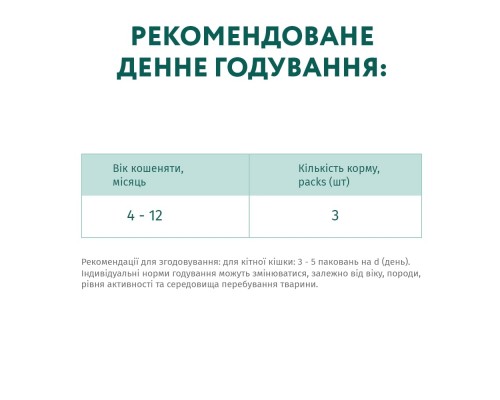 Вологий корм для кішок Optimeal для кошенят зі смаком курки 85 г (4820083905452)