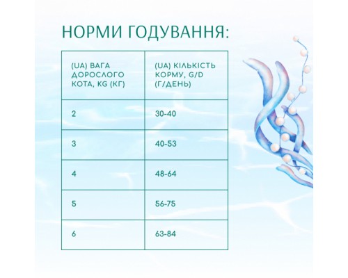 Сухий корм для кішок Optimeal Beauty Podium на основі морепродуктів 1.5 кг (4820215366885)