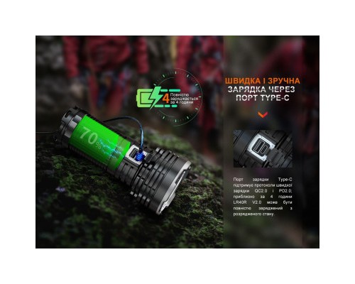 Ліхтар Fenix LR40R V2.0 (LR40RV20)