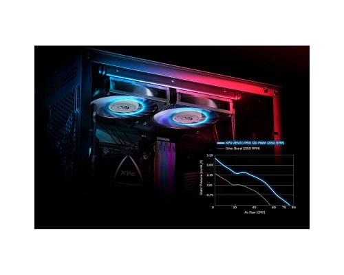 Кулер до корпусу ADATA VENTOPRO120PWM-BKCWW