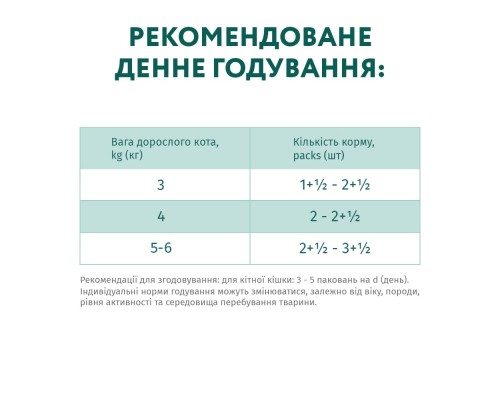 Вологий корм для кішок Optimeal для стерилізованих з індичкою і курячим філе в соусі 85 г (4820083906015)