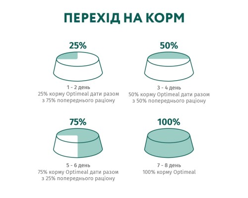Вологий корм для кішок Optimeal для стерилізованих з індичкою і курячим філе в соусі 85 г (4820083906015)