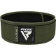 Атлетичний пояс RDX RX1 Weight Lifting Belt Army Green S (WBS-RX1AG-S)