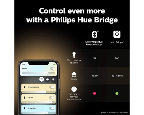 Розумна лампочка Philips GU10 5W(50Вт) 2200K-6500K Tunable white ZigBee Bluetooth (929001953309)