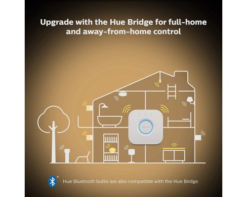 Розумна лампочка Philips GU10 5W(50Вт) 2200K-6500K Tunable white ZigBee Bluetooth (929001953309)
