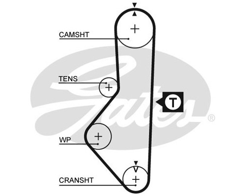 Ремінь ГРМ Gates 5086