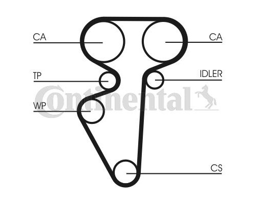 Ремінь ГРМ CONTITECH CT996