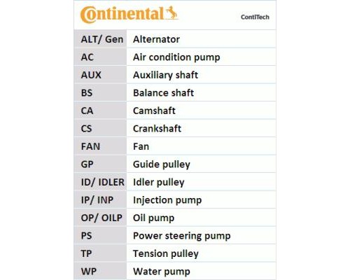 Ремінь ГРМ CONTITECH CT996