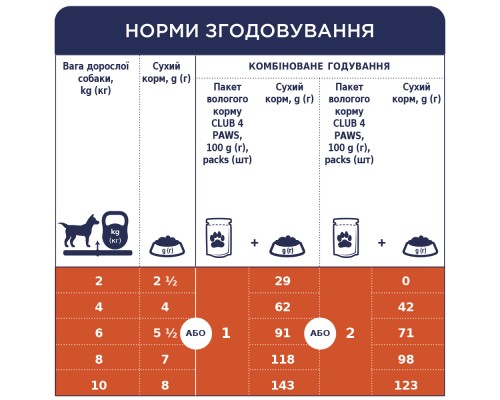 Вологий корм для собак Club 4 Paws для малих порід з ягням у соусі 100 г (4820215363464)