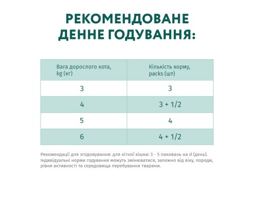 Вологий корм для кішок Optimeal з тріскою і овочами в желе 85 г (4820215364041)