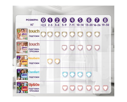 Підгузки Libero Touch Розмір 5 (10-14 кг) 40 шт (7322541750231)