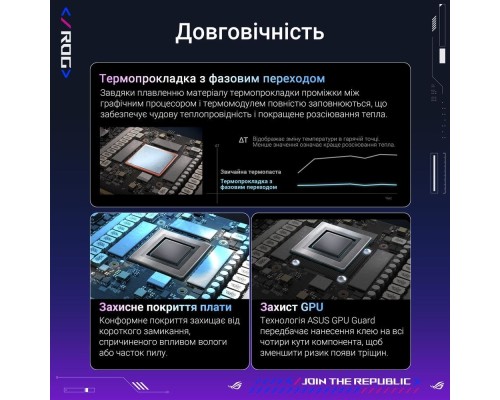 Відеокарта ASUS GeForce RTX5090 32GB ROG ASTRAL OC GAMING (ROG-ASTRAL-RTX5090-O32G-GAMING)