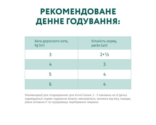 Вологий корм для кішок Optimeal з ефектом виведення шерсті з качкою та печінкою в желе 85 г (4820215364027)