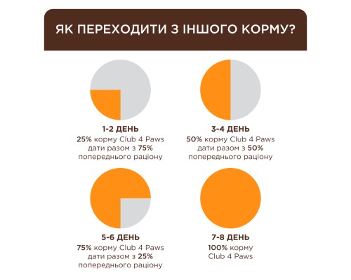 Сухий корм для кішок Club 4 Paws Premium для кошенят з лососем 5 кг (4820215369480)