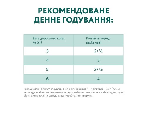 Вологий корм для кішок Optimeal зі смаком кролика в білому соусі 85 г (4820083905476)