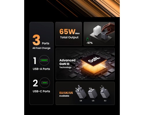Зарядний пристрій Ugreen 3xUSB 65W (2хUSB-C+USB-A) Gan Nexode Pro X755 (25871)