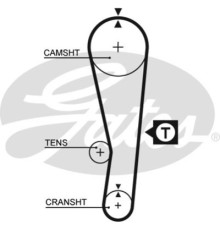 Ремінь ГРМ Gates 5122