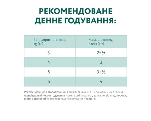 Вологий корм для кішок Optimeal зі смаком телятини в журавлинному соусі 85 г (4820083905438)