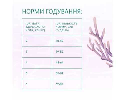 Сухий корм для кішок Optimeal Beauty Harmony беззерновий на основі морепродуктів 4 кг (4820215366069)