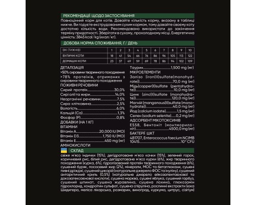 Сухий корм для кішок Savory Adult Cat Gourmand Fresh Turkey and Duck 400 г (4820232630044)