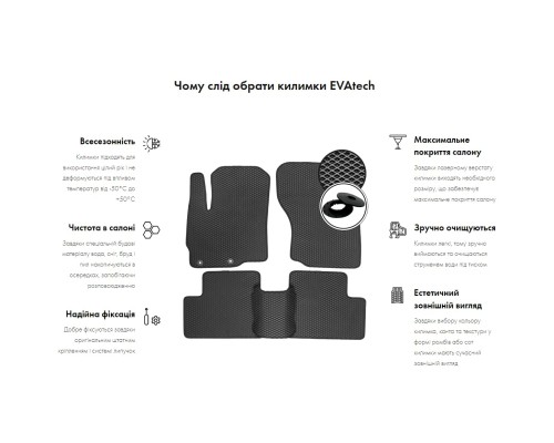 Килимок в багажник EVAtech Honda Fit 2013-2020 3 покоління Htb U (HA1470B1RBB)