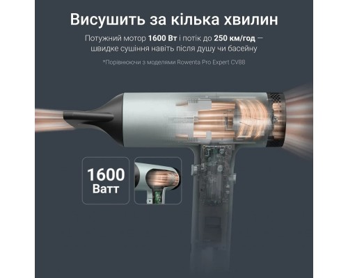 Фен Rowenta HY7120E0