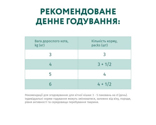 Вологий корм для кішок Optimeal з чутливим травленням з ягням та філе індички в соусі 85 г (4820215364003)