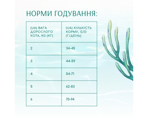 Сухий корм для кішок Optimeal Beauty Fitness беззерновий на основі морепродуктів 4 кг (4820215366045)