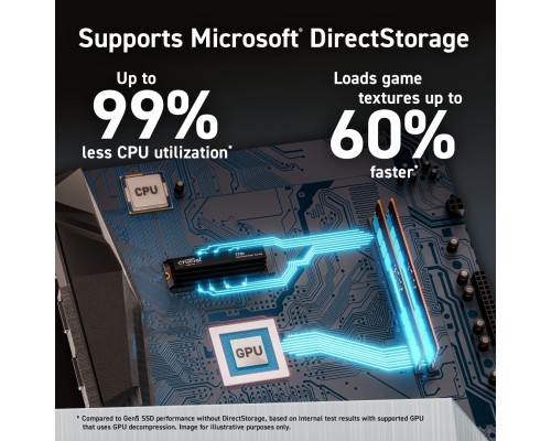 Накопичувач SSD M.2 2280 1TB T700 Micron (CT1000T700SSD5)