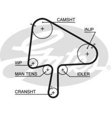 Ремінь ГРМ Gates 5510XS